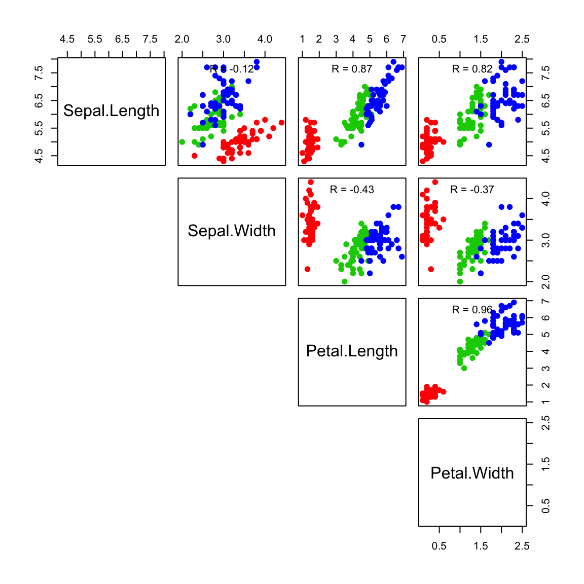 Scatter Chart With 3 Variables