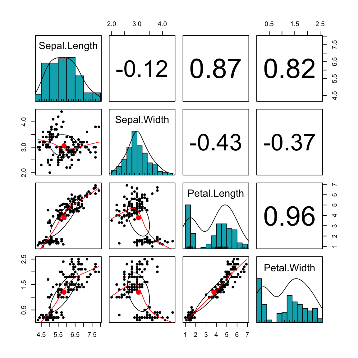 Scatter Plot Matrices R Base Graphs Easy Guides Wiki Sthda