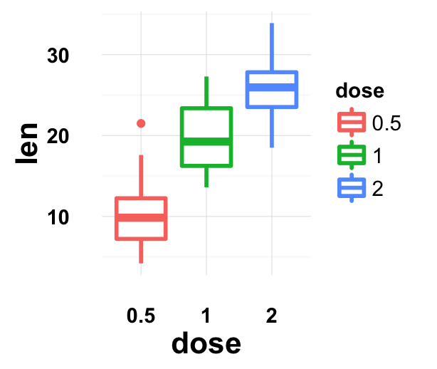 Ggplot2 Theme Publication | ggpubr r package ggplot2 based publication ready plots Ggplot2 Theme Publication | ggpubr r package ggplot2 based publication ready plots
