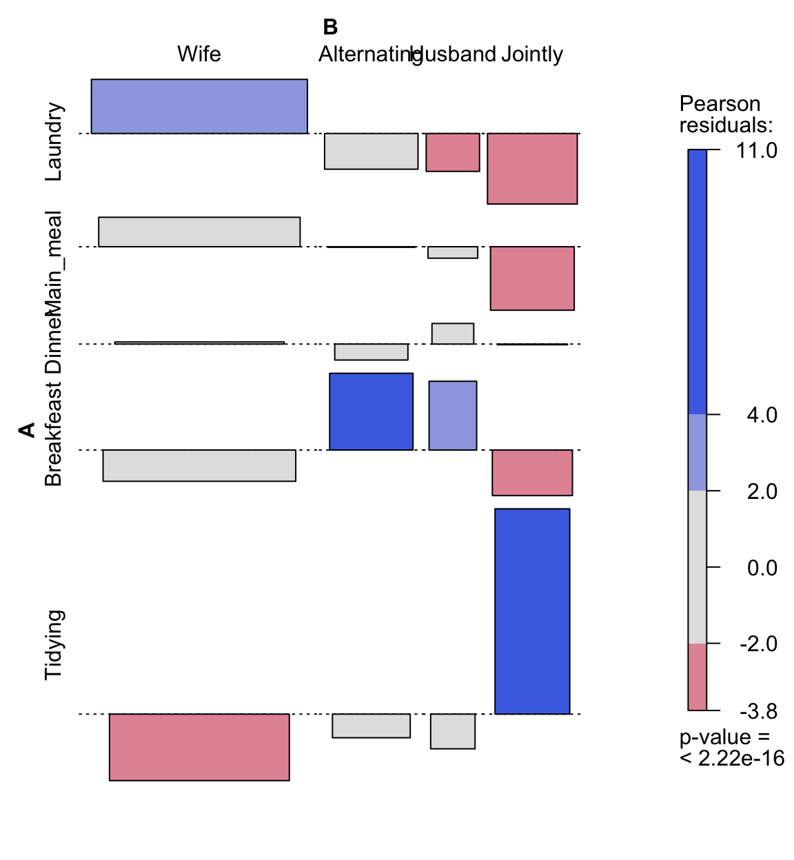 Chi-Square Test of Independence in R