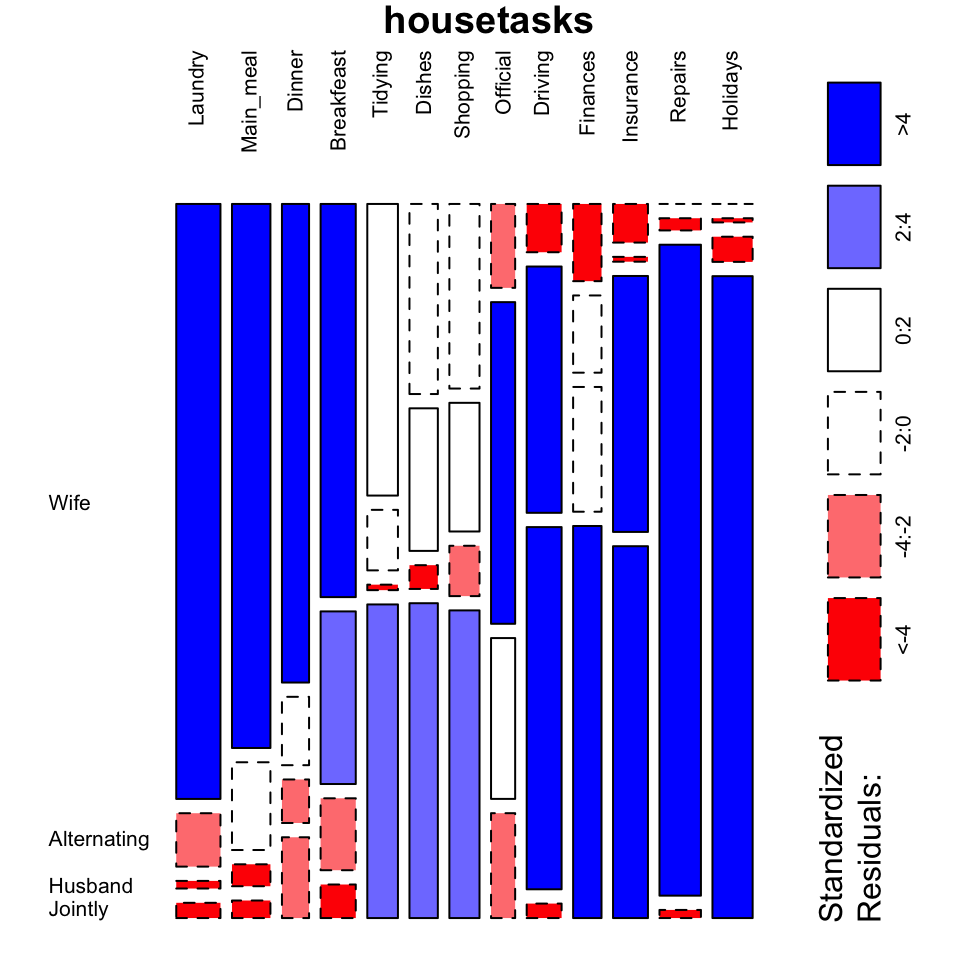 Chi-Square Test of Independence in R