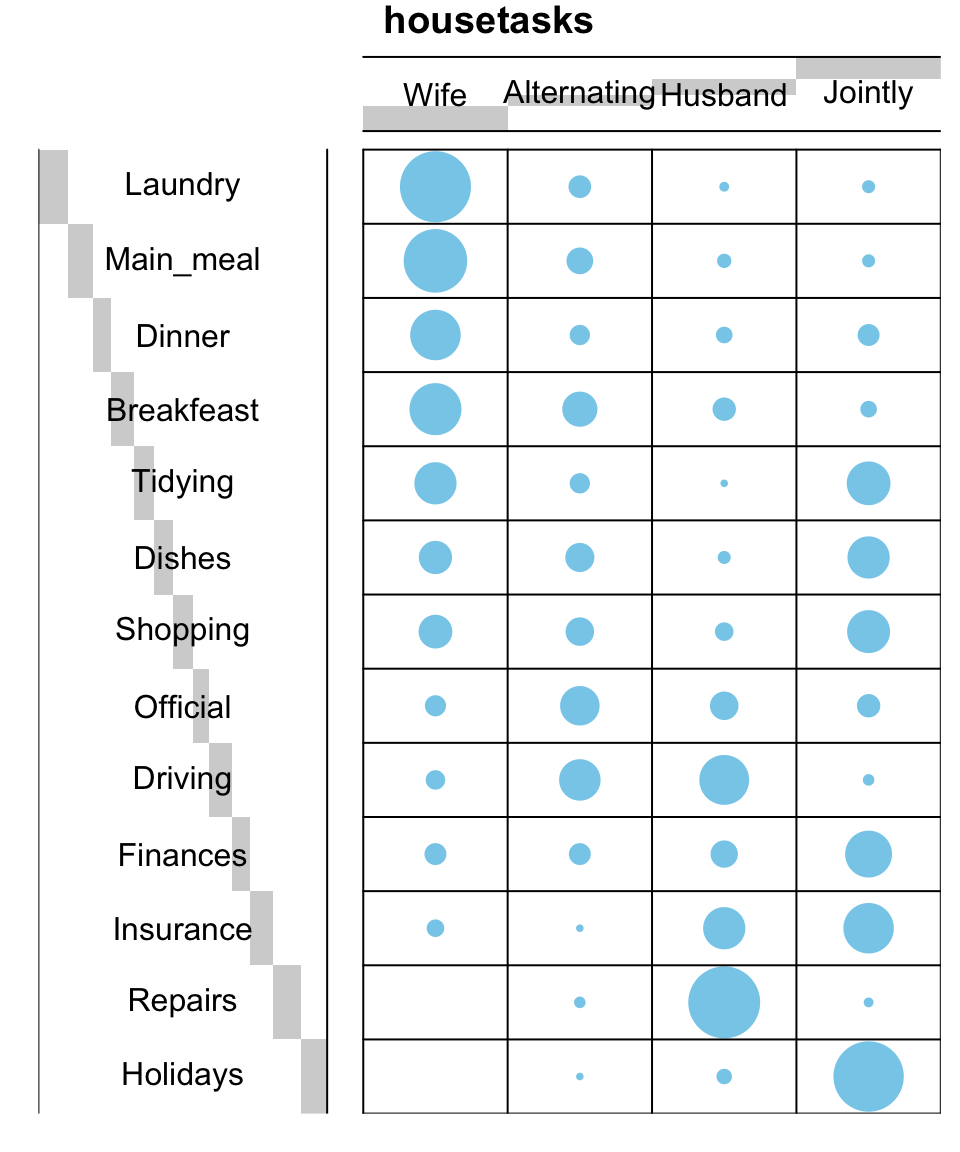 Chi-Square Test of Independence in R