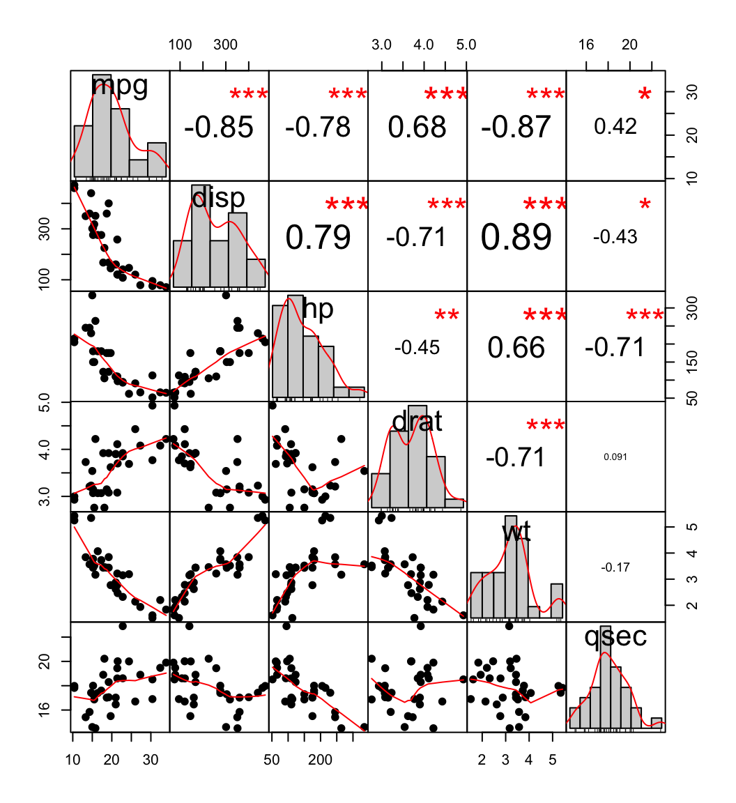 Correlation matrix of variables included in the study (values, context