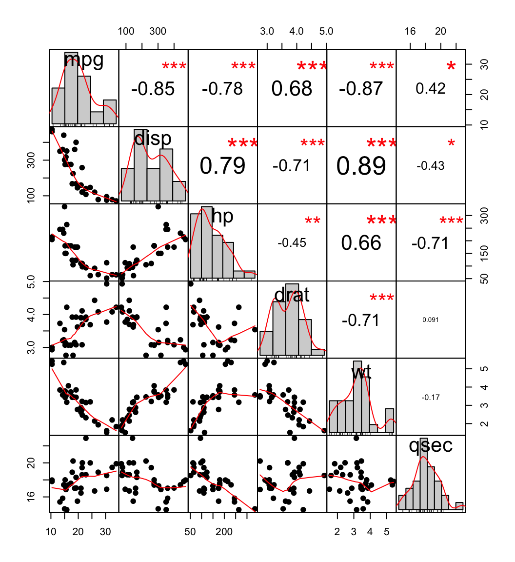 scatter plots