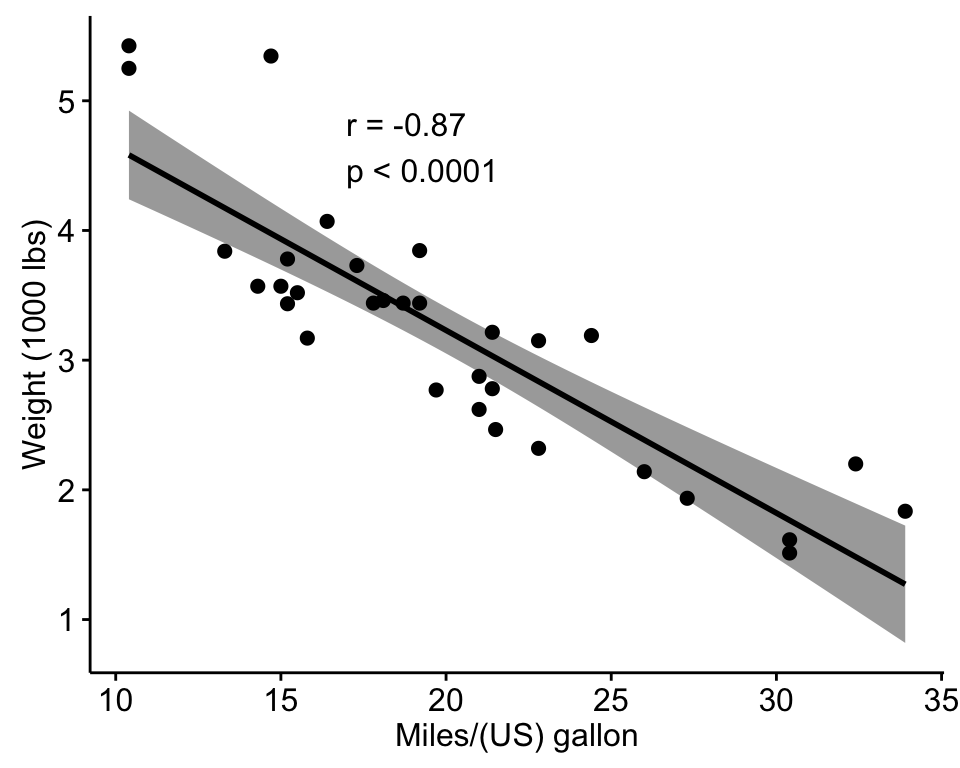 Correlation Test Between Two Variables In R Easy Guides Wiki Sthda