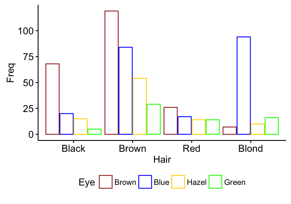 Robust Meaning Stats