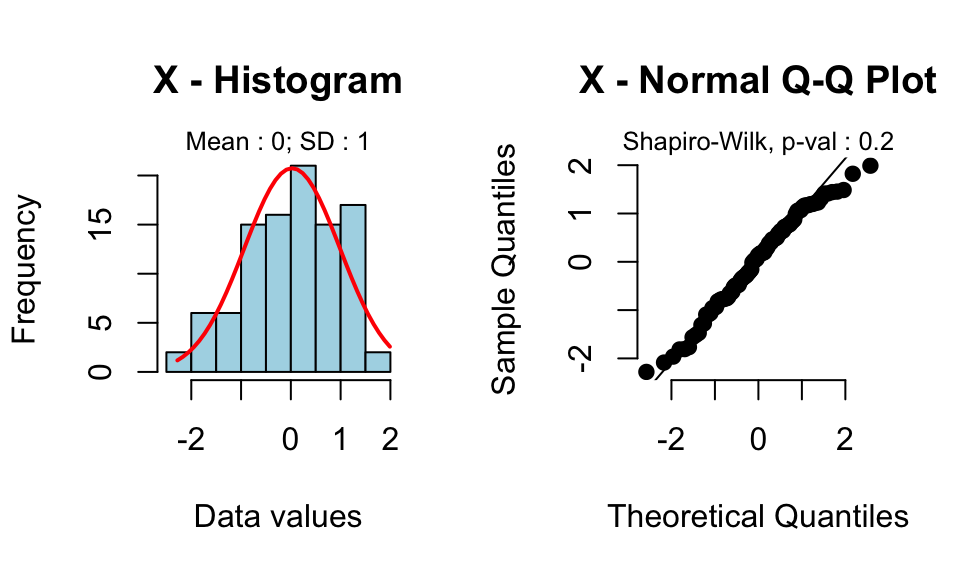 T test data analysis : tutorial on how to make easily independent and paired t test