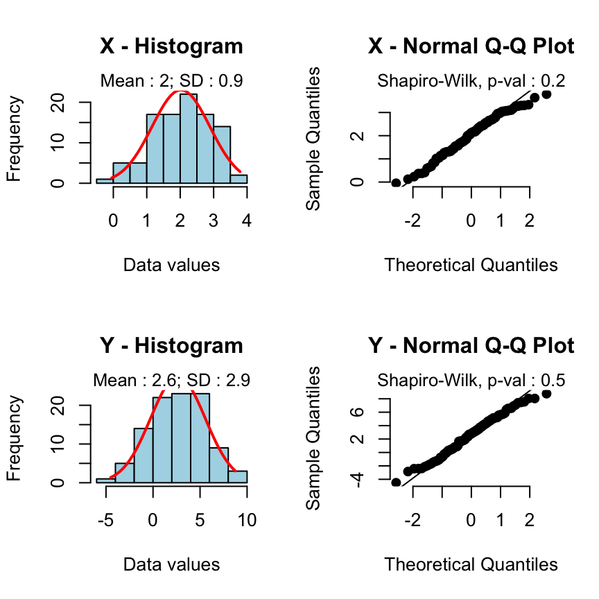 T test data analysis : tutorial on how to make easily independent and paired t test