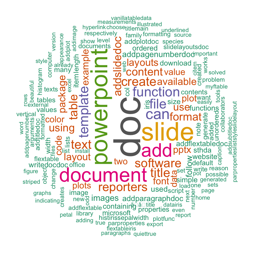 word cloud generator train shape