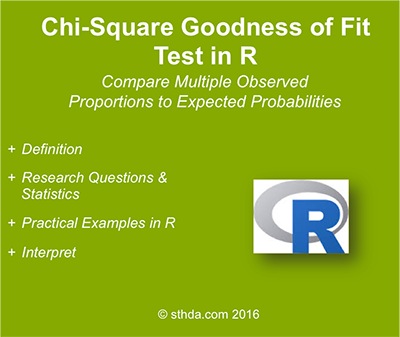 Goodness of Fit Index Statistics