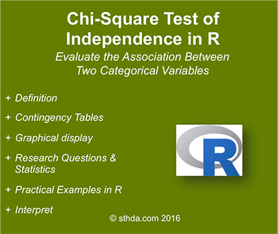 Chi-Square Test of Independence in R