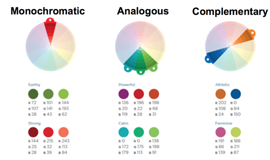 Analogous Color Chart