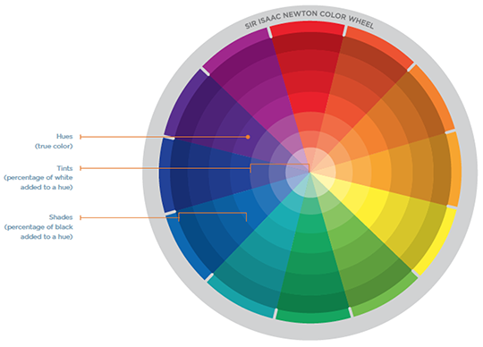 color wheel