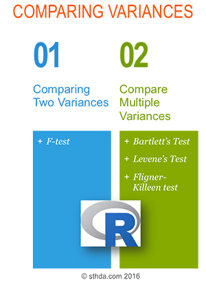 Comapring variances in R