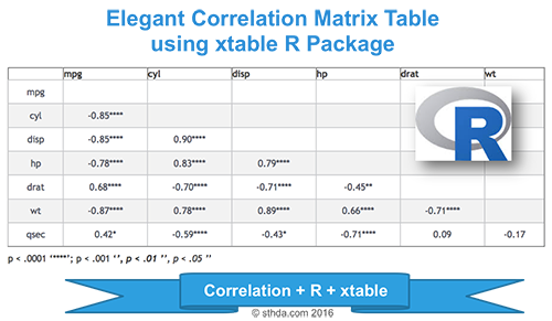 pandas-correlation-matrix-not-showing-all-columns