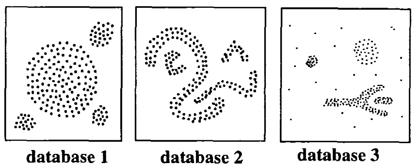 Density based clustering basic idea