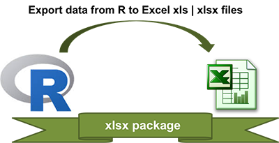 Writing Data From R to Excel Files (xls|xlsx)