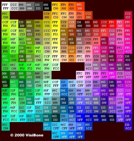 Hexadecimal Number Chart