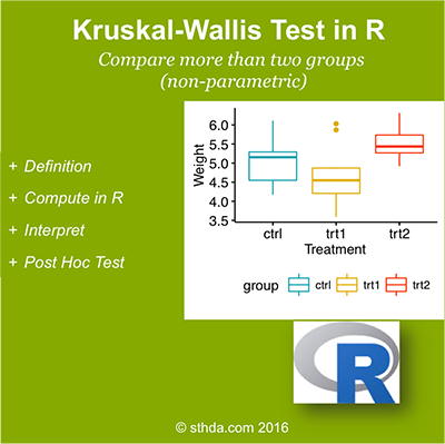 Kruskal Wallis Test