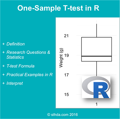One Sample t-test