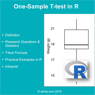 Conduct and Interpret a One-Sample T-Test - Statistics Solutions