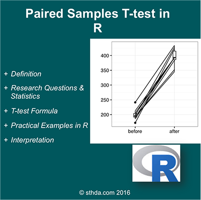 Conduct and Interpret a One-Sample T-Test - Statistics Solutions