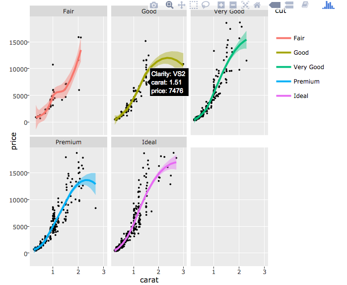 Plotly: create interactive plots in R