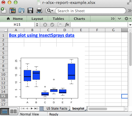Read and write excel file using R and xlsx package