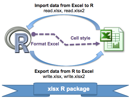 Write / Read Data into / from Excel file using Java