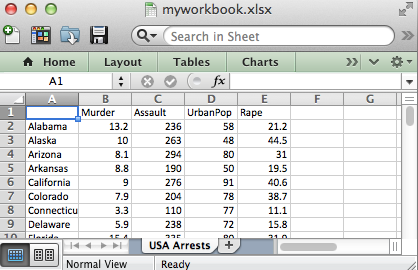 Read and write excel file using R and xlsx package