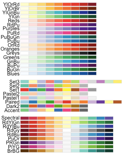 palettes de couleurs RColorBrewer
