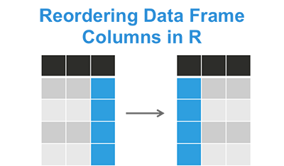 Reordering Data Table Columns in R