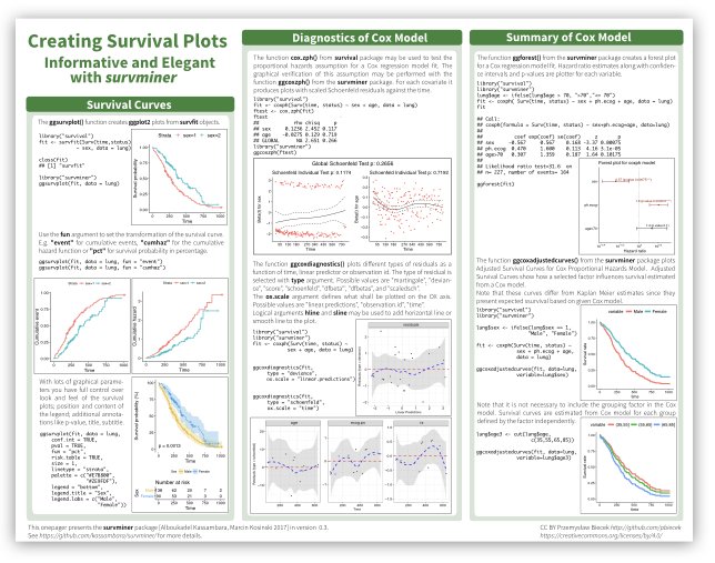 survminer cheatsheet