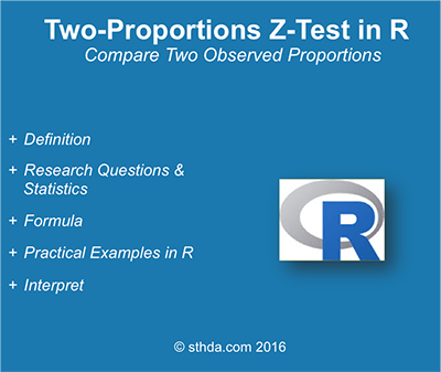 Two Proportions Z-Test in R