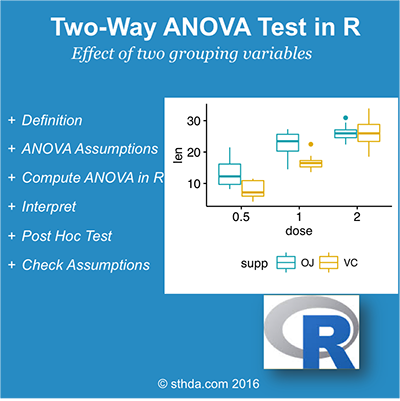 halskæde areal vandtæt Two-Way ANOVA Test in R - Easy Guides - Wiki - STHDA