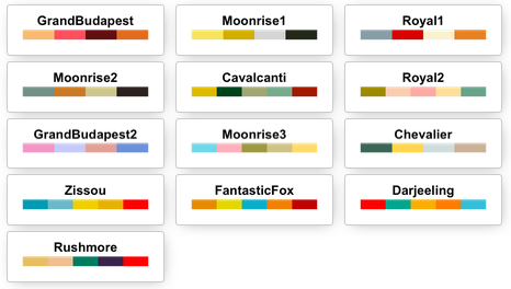 palettes de couleurs Wes Anderson