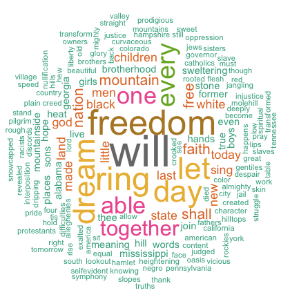 tag cloud generator, word cloud and text mining, I have a dream speech from Martin luther king