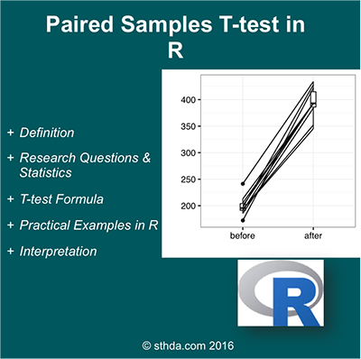 Paired samples t test
