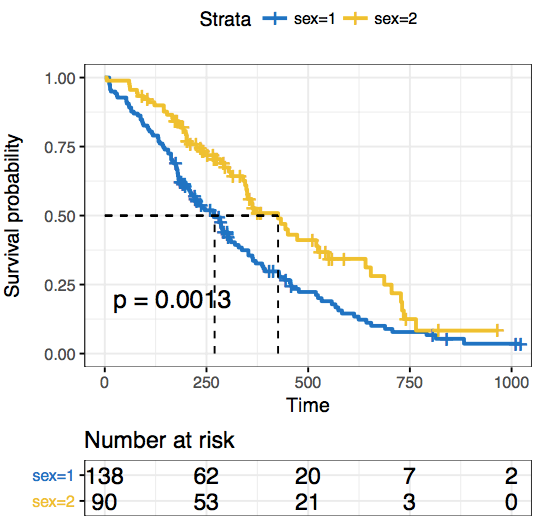 ggsurvplot in .eps format: confidence bands disapear