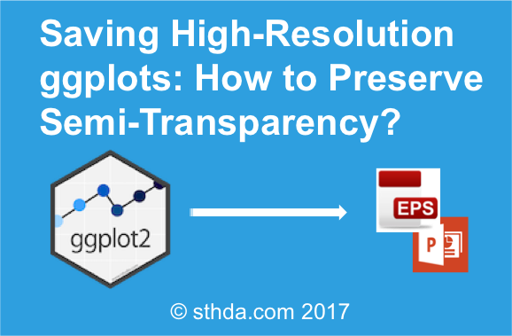 Saving High-Reslution ggplots