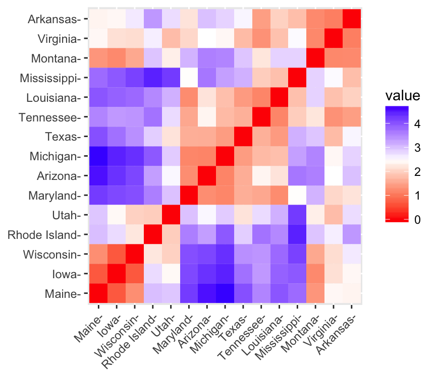 Clustering Distance Measures Essentials