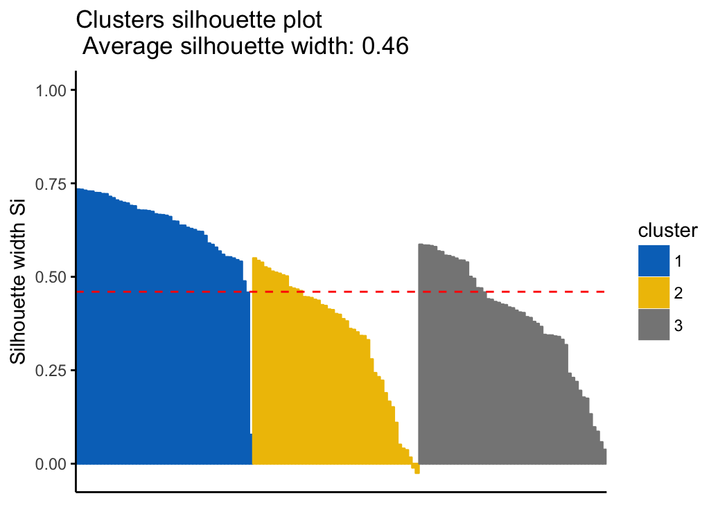 Cluster Validation Statistics: Must Know Methods