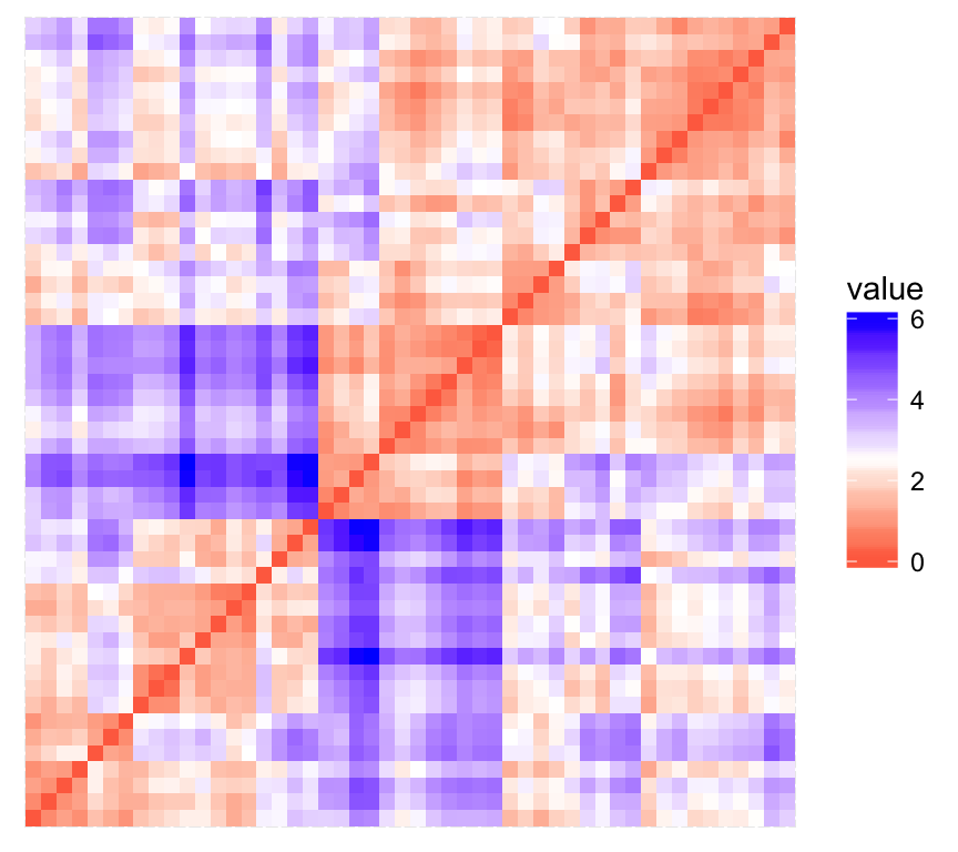 Clustering Example: 4 Steps You Should Know
