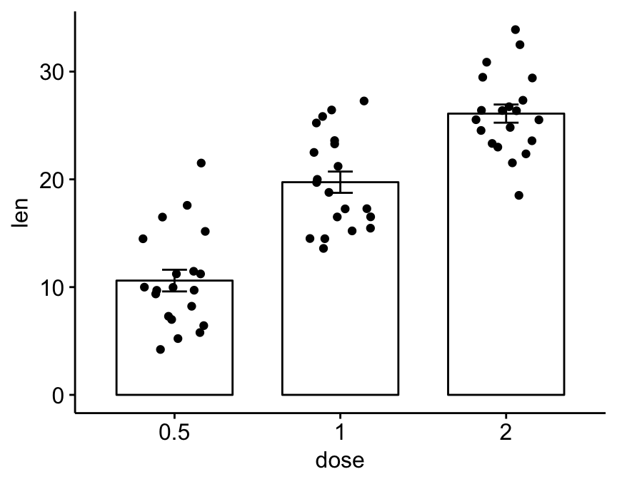 Plot Means/Medians and Error Bars