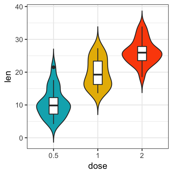Plot Grouped Data: Box plot, Bar Plot and More