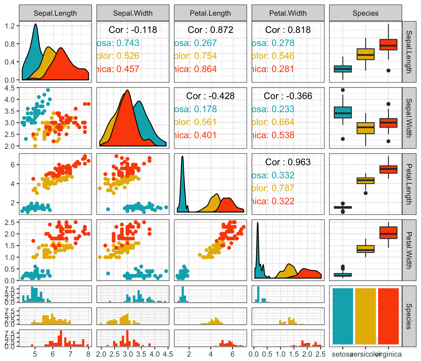 How To Create A Pairs Plot In Python - Riset