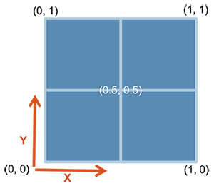draw_plot