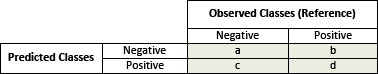 confusion matrix