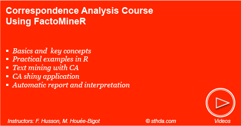 CA in R using FactoMineR: Video course