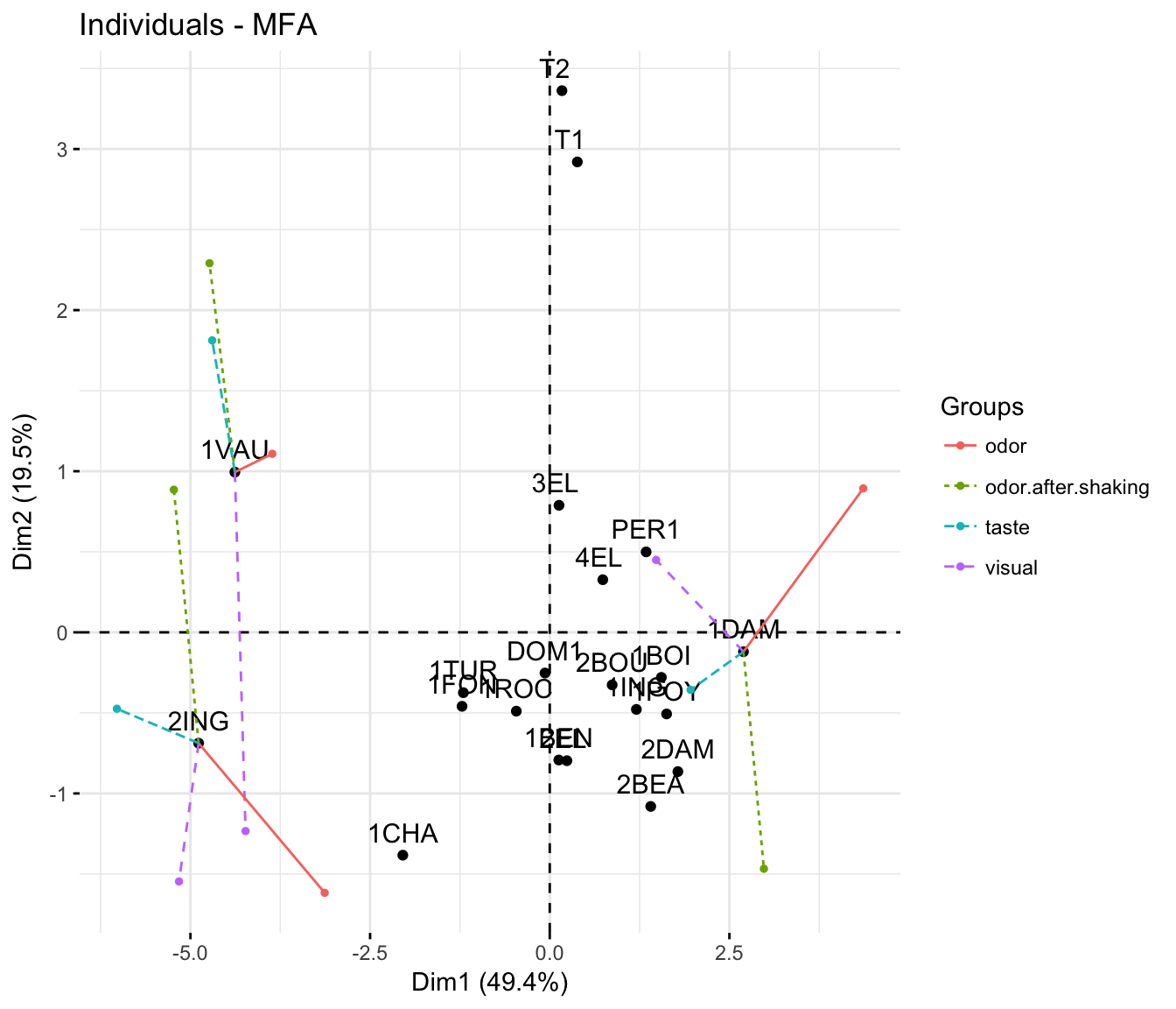 MFA in R